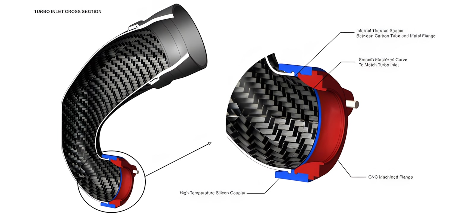 Eventuri Audi RS3/TTRS | Stock Turbo Flange for Carbon Turbo Inlet