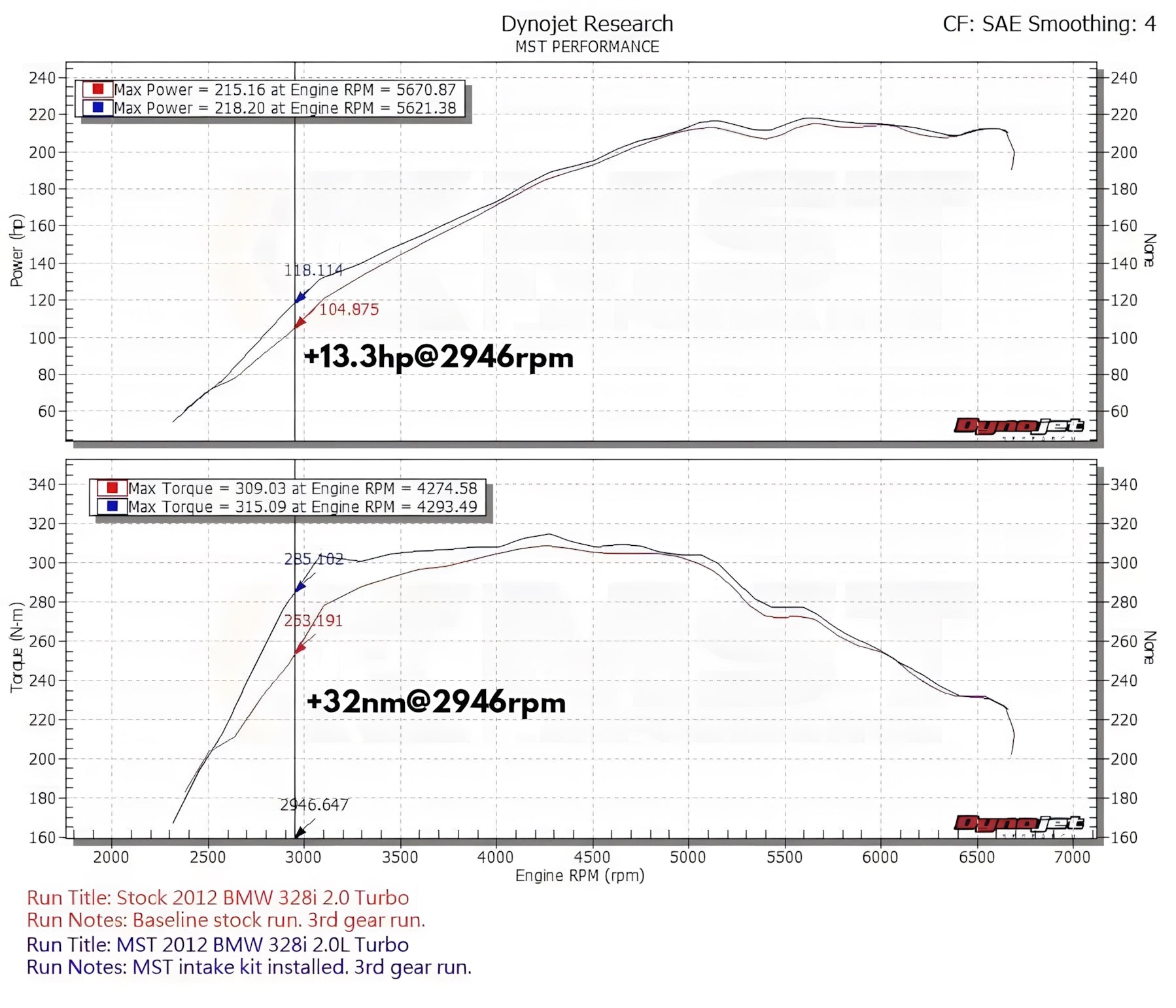 MST BMW F2X/F3X N20 | 120i/125i/220i/228i/320i/328i/420i/428i | Intake Kit