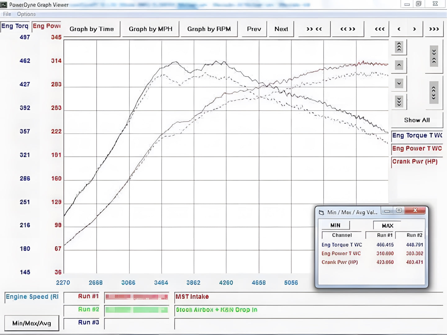 MST Mercedes Benz | A45/CLA45/GLA45 AMG W176/C117/X156 | Intake Kit