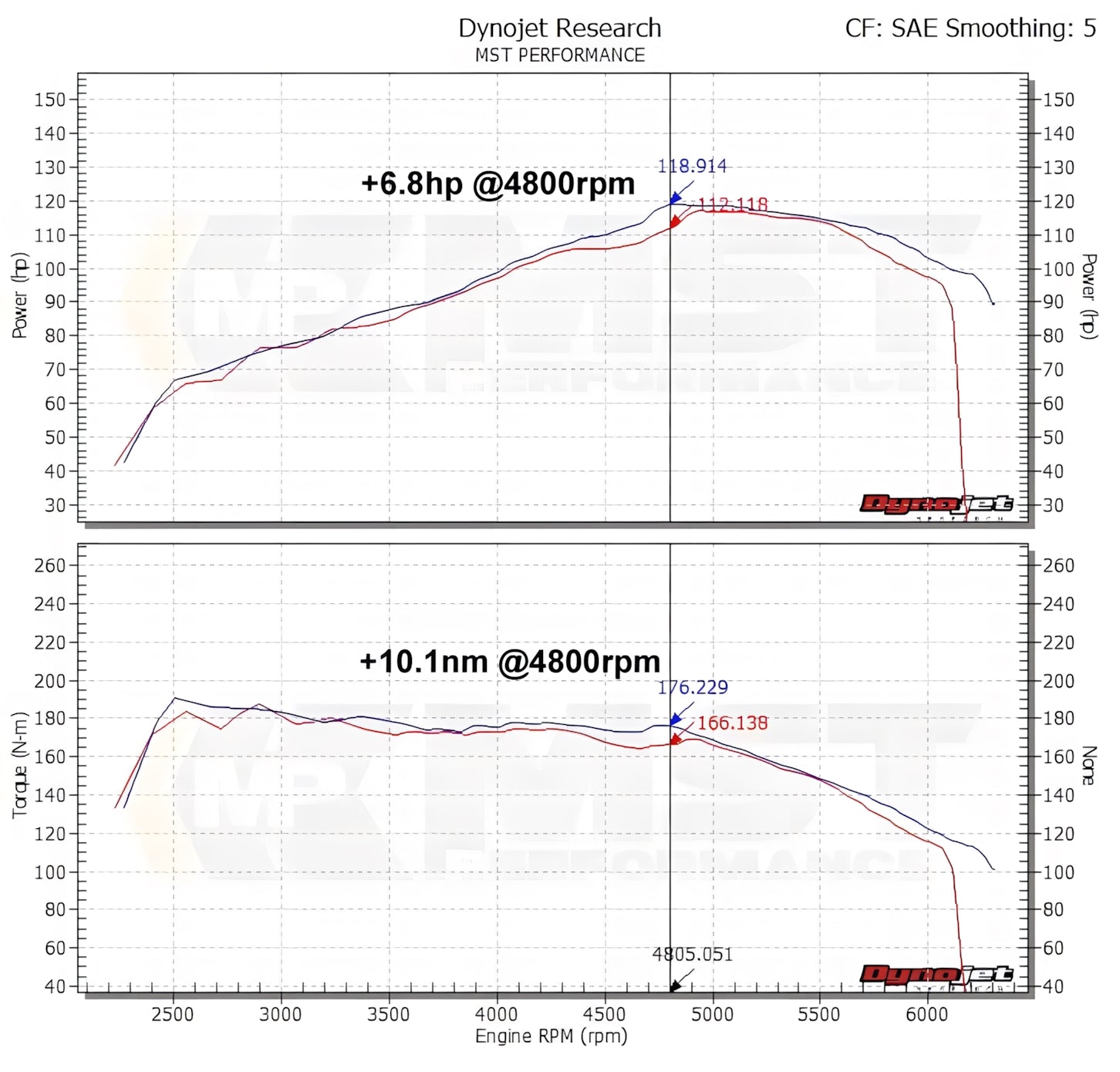 MST Volkswagen Golf MK6 1.4 TSI Single Charge | Cold Air Intake