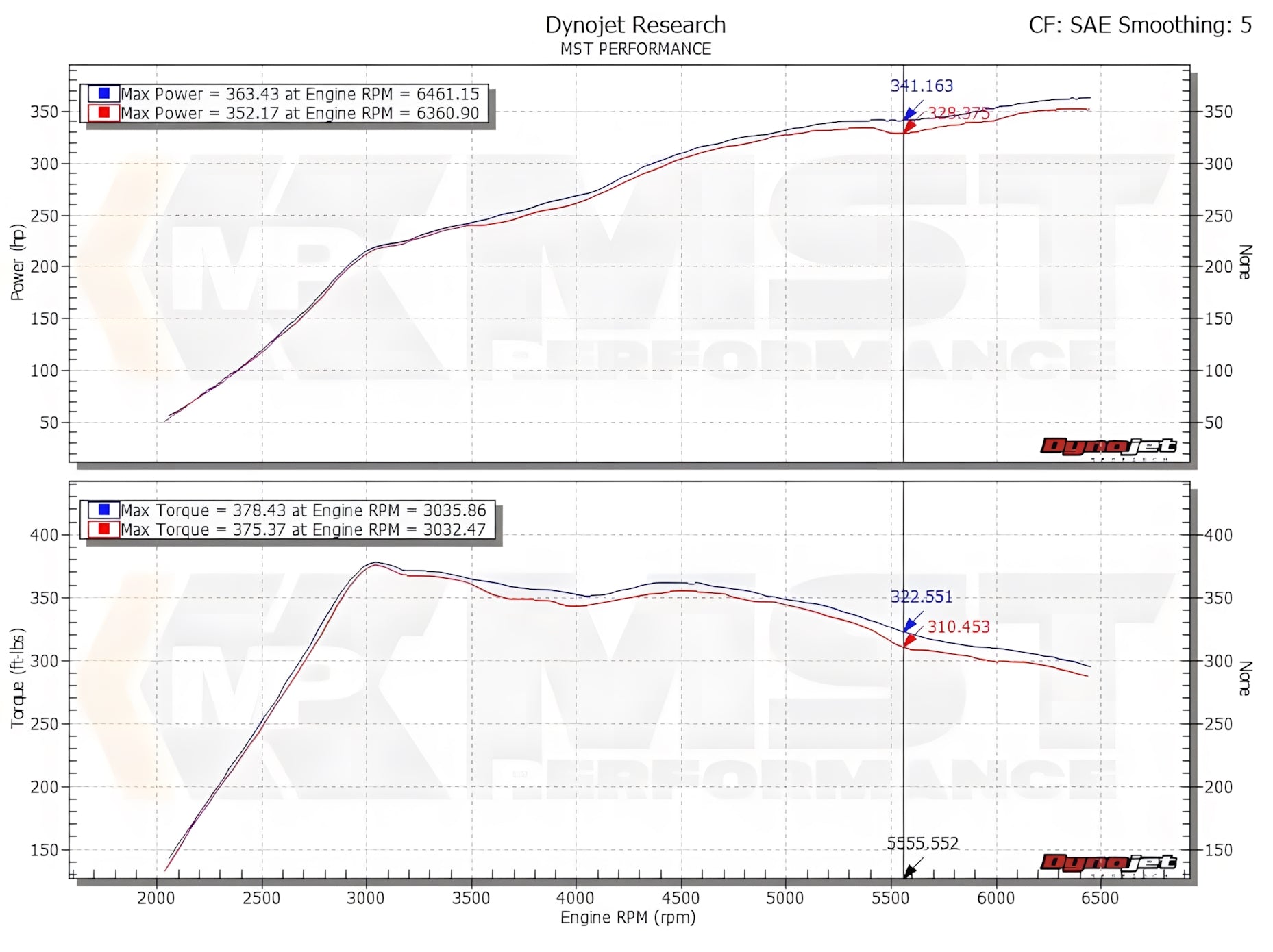 MST Audi/Volkswagen | Audi S3 (8V) / Golf GTI/R (MK7) | Inlet Kit