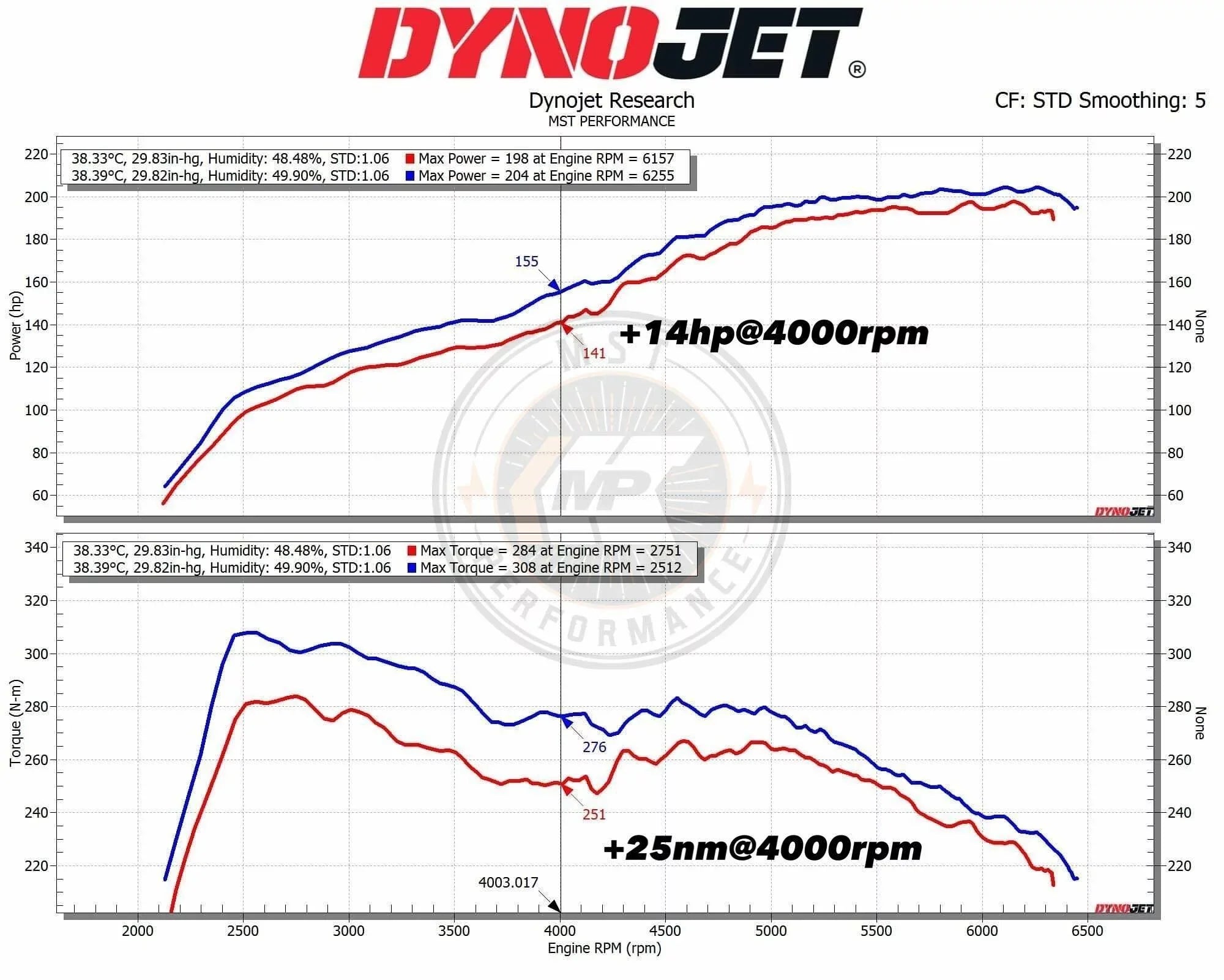 MST Kia Stinger 2.0 T-GDI | Intake Kit