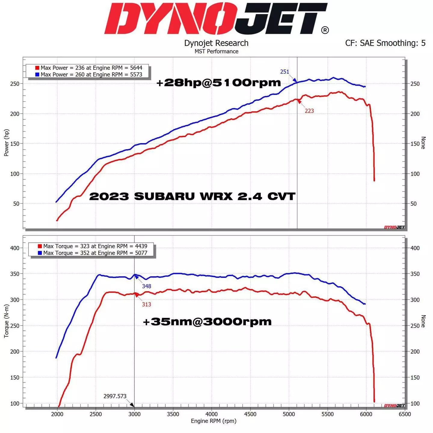 MST Subaru 2022+ WRX 2.4 | Intake Kit