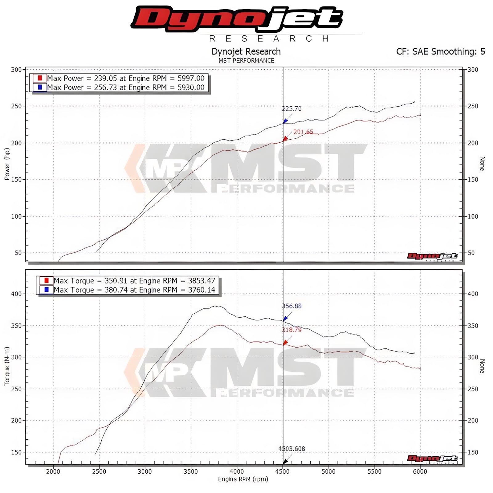 MST Subaru WRX STI (2015+) | Cold Air Intake